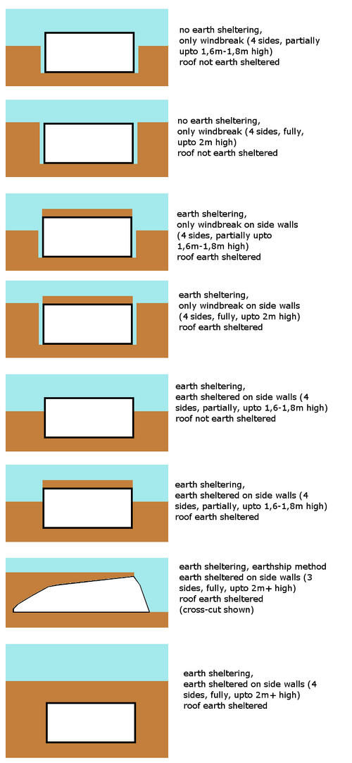 500px-Earth_sheltering.png
