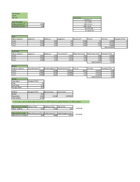 File:FernLakeWaterBalance.pdf