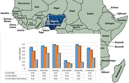 Nigeria-solar.jpg