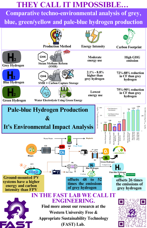 File:Pale-blue hydrogen.png