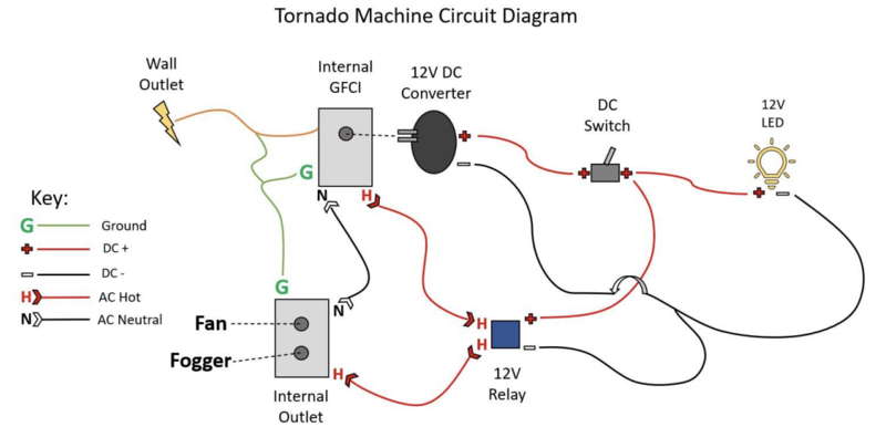 File:Tornado Exhibit Electrical Configuration.png