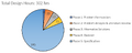 Figure 4: Renewable Potential Design Hours