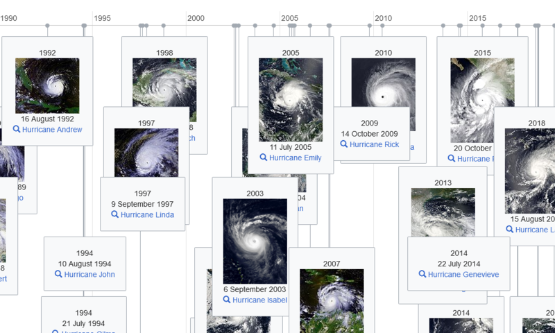 File:Wikidata climate change timeline.png