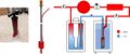 Methods to Simplify Cooling of Liquid Helium Cryostats