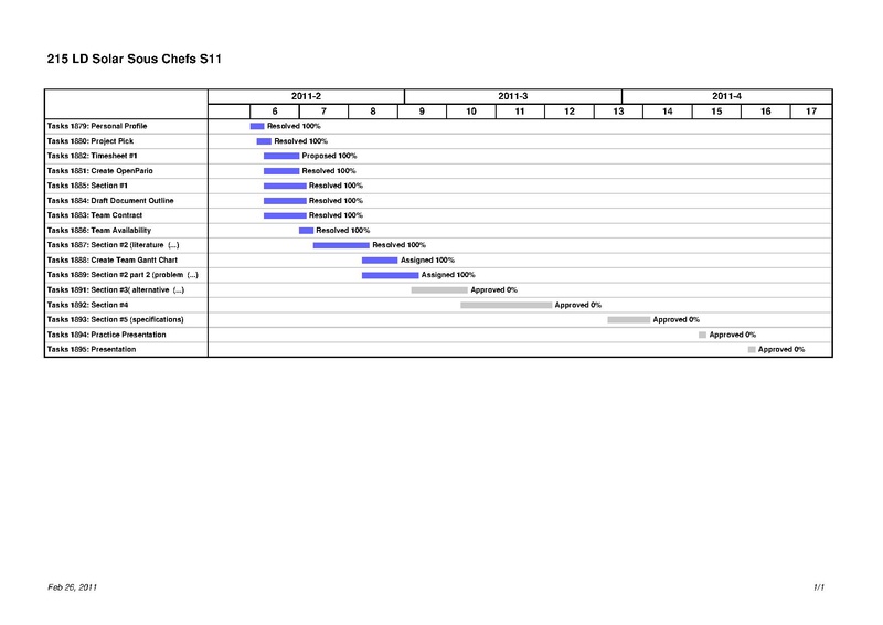File:Matt's Gantt Chart SSC.pdf