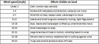 330px-Beaufort_Scale.jpg
