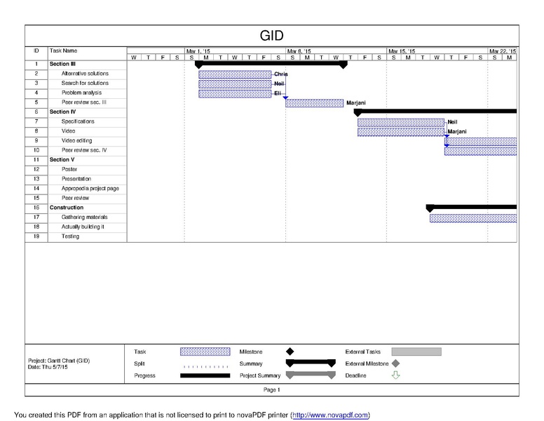 File:Gantt Chart (GID).pdf