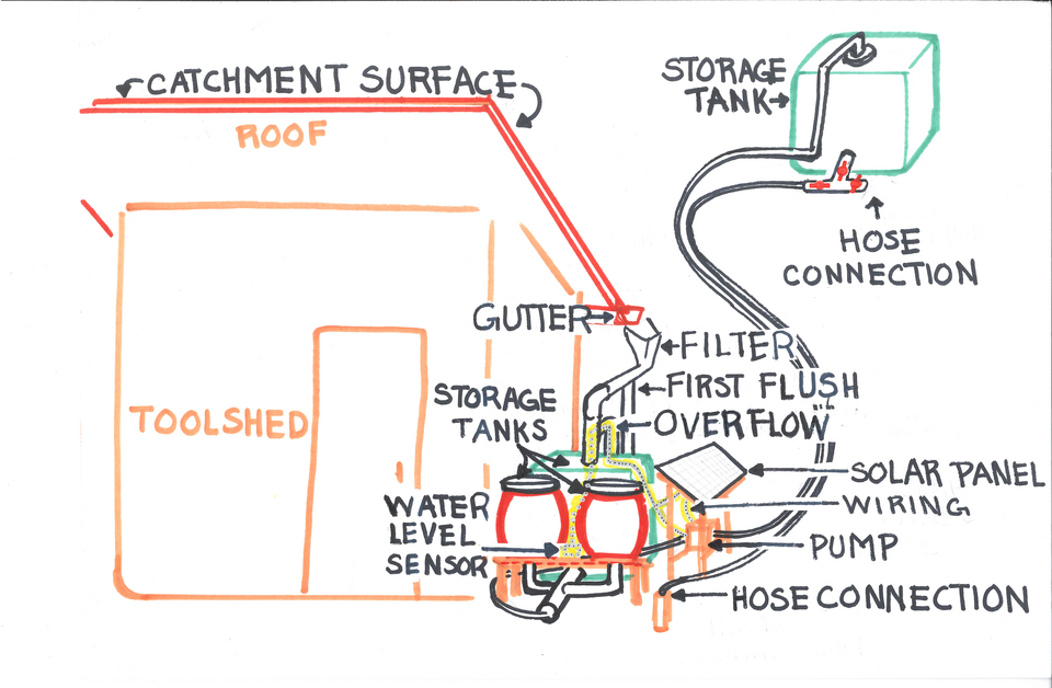 File:System overview.png