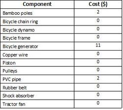 250px-Estimated_Costs_for_William_Kamkwamba.jpg