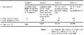 Appendix 5, Table XXI - Building costs