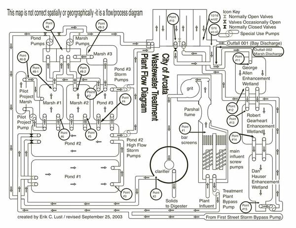 Flow Process diagram r.jpg
