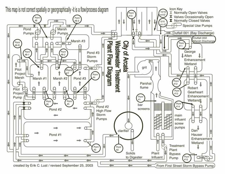 File:Flow Process diagram r.jpg