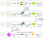Is Non-Thermal Plasma Treatment of Commodity Lettuce Seeds Worth It? Economic Impacts and Yield of Lettuce in Indoor Vertical Farming Testing Dry Air, Wet Air, N2 and O2 Plasmas