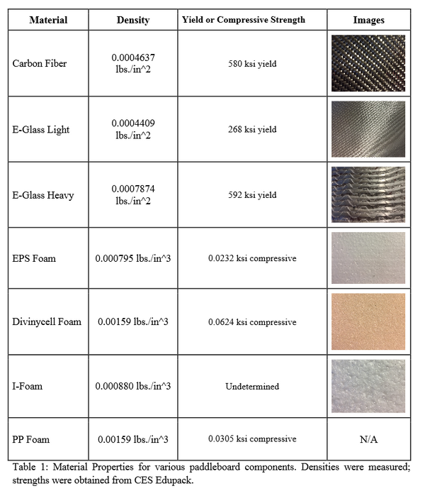 600px-SUPMaterials.PNG