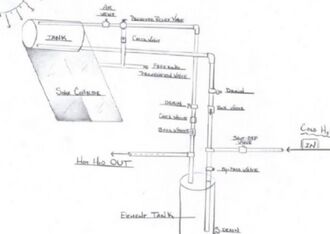 330px-Water_heater_%285%29.jpg