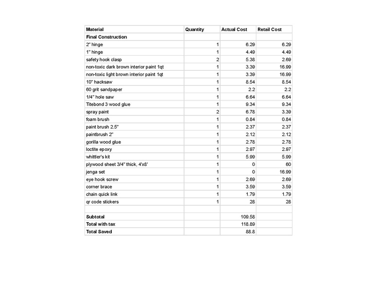 File:Cost spreadsheet - Sheet1.pdf