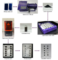 Recycling silicon photovoltaic cells into silicon anodes for Li-ion batteries using 3D printing