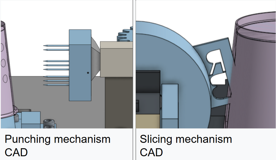 File:Punching and slicing mechanisms.png