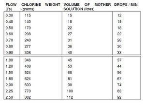 Chlorine Calculation Table.jpg