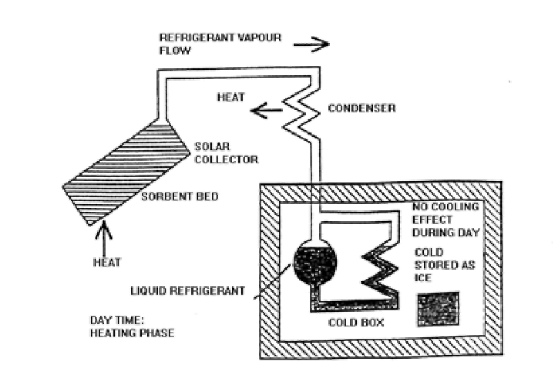 File:RFDC Heating phase.png