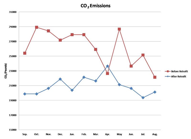 File:CO2 emissions.jpg