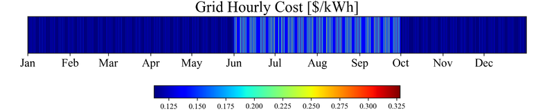 File:Grid hourly cost per kWh heat map-Sacramento.png