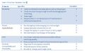 Thumbnail for version as of 02:52, 5 December 2009