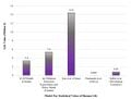 The monetary relationship between carbon emissions and mortality: a review