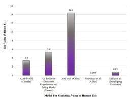 The monetary relationship between carbon emissions and mortality: a review