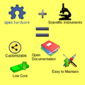 General Design Procedure for Free and Open-Source Hardware for Scientific Equipment