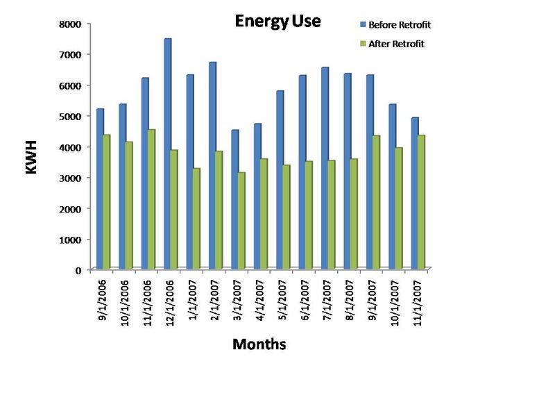 File:Energybargraph.jpg