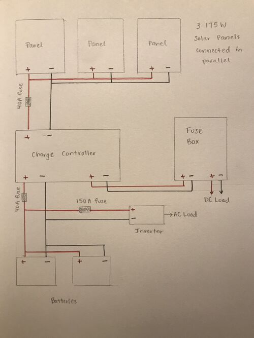 File:Solar van system sketch.jpg
