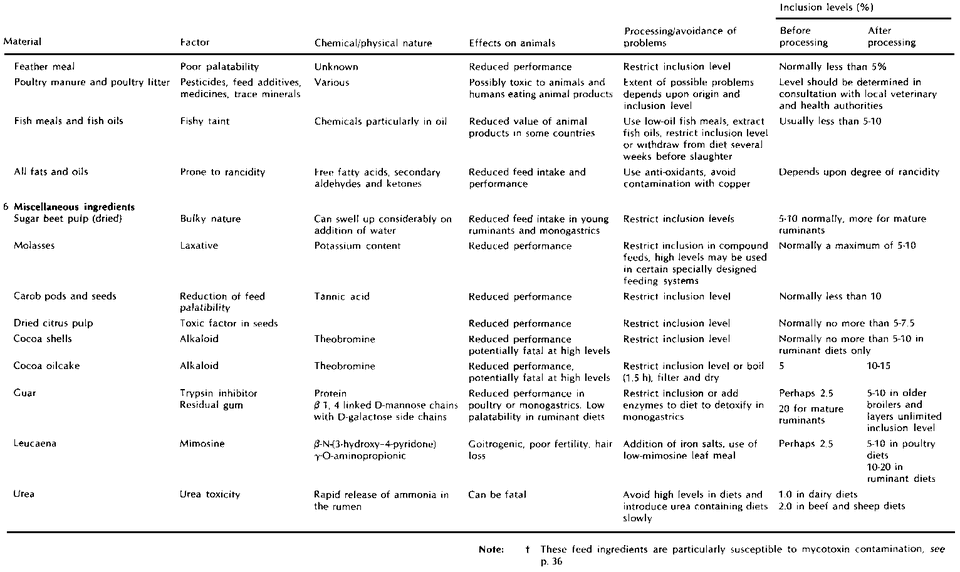 File:Feed P072.GIF