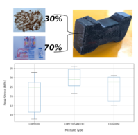 Technical and Economic Viability of Distributed Recycling of Low-density Polyethylene Water Sachets into Waste Composite Pavement Blocks