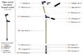 Design for replicability in open-source distributed assistive technology for low-resource settings: a case study of two-piece 3D-printed forearm crutches