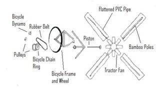 330px-William_Kamkwamba_Schematic.jpg