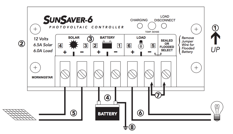 File:SunSaverFigure.png