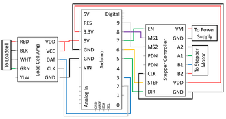330px-Electronics_assembly_diagram.png
