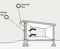 250px-Illust_passive_solar_d2_319pxW.gif