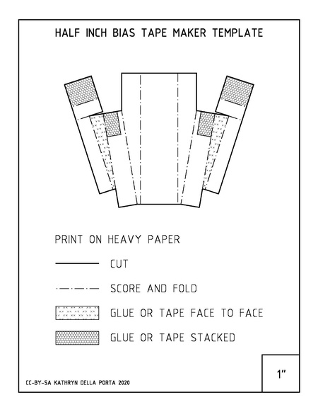 Tools for Fabric Mask Makers