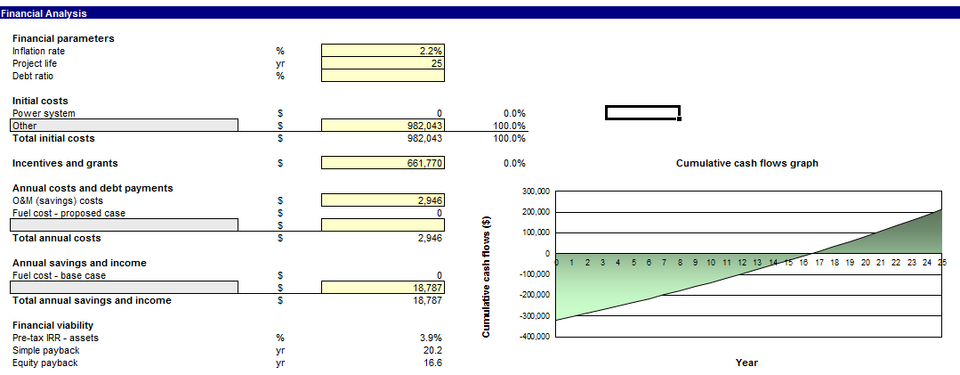 File:Retscreen financial analysis2.png