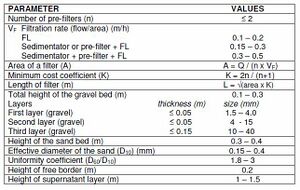 Parameter Values.jpg