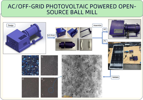 AC/off-grid photovoltaic powered open-source ball mill