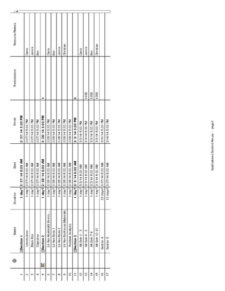 File:G Chart.pdf
