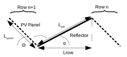Effects of low concentration planer concentrators on array-scale solar photovoltaic systems performance