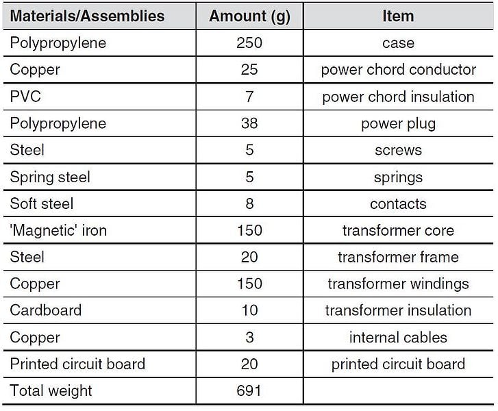 File:Battery charger components.JPG