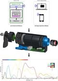 A Plug-and-Play Hyperspectral Imaging Sensor using Low-Cost Equipment