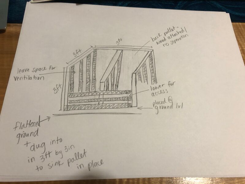 File:Sara's home pallet compost design.JPG