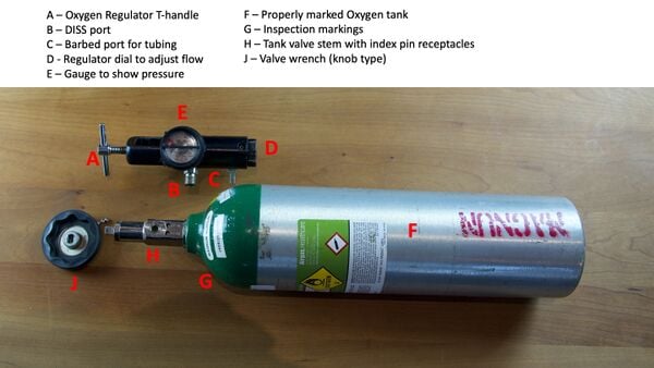 Oxygen tank and regulator