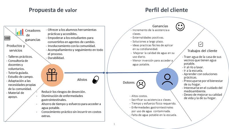 File:The Value Proposition Canvas.jpg